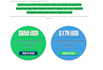 design and build a wordpress landing page with elementor