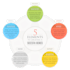 draw your diagrams, illustrations, charts, and figures