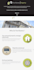 be your wordpress developer