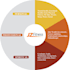 design professional pie chart, infographic charts within 24 hours