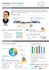 do best infographic design and cv resume design