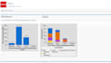 optimize your salesforce CRM with advanced automation