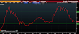 provide data from the bloomberg terminal