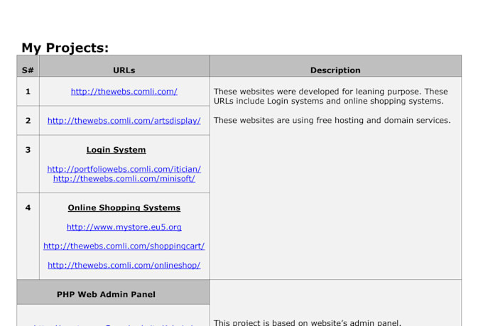 develop web admin panel