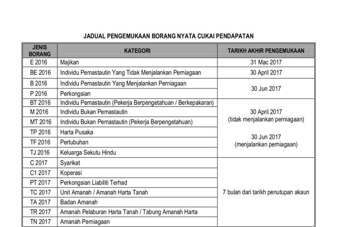 Prepare Malaysian Income Tax Returns By Sya147