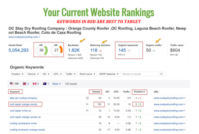 provide SEO plan for your site to rank first