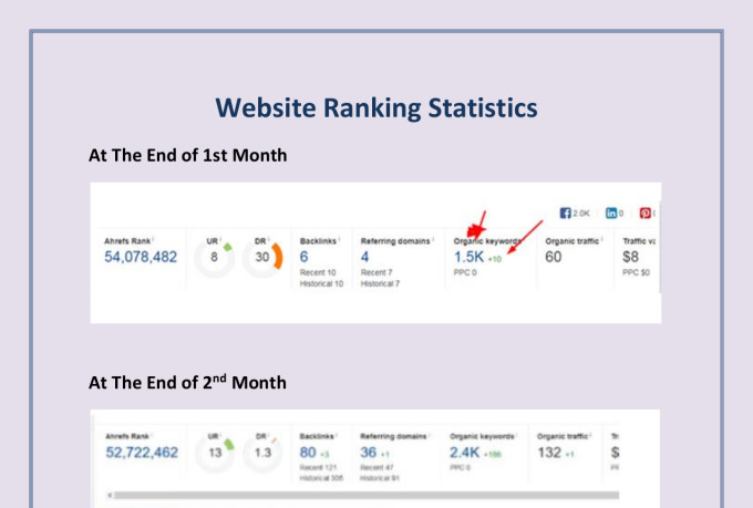 do expert wordpress on page SEO optimization to boost your google ranking