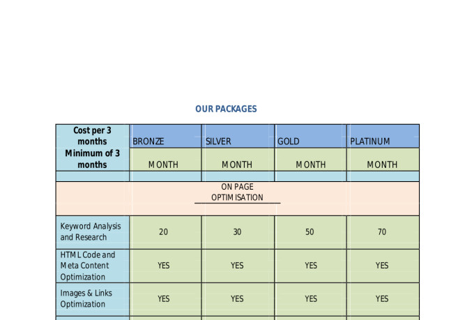do complete SEO of your website