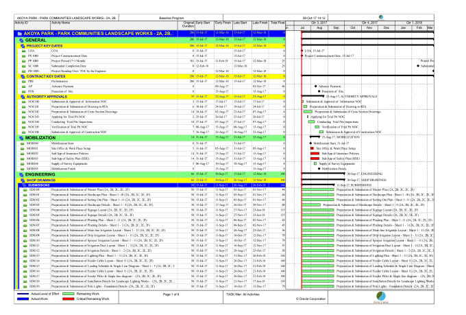 Project Planning And Scheduling Using Primavera P6 By Farhanpgmt Fiverr 4288