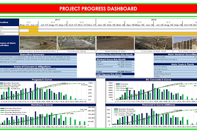 prepare schedule on primavera or ms project for your project