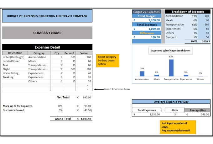make financial projection for any business