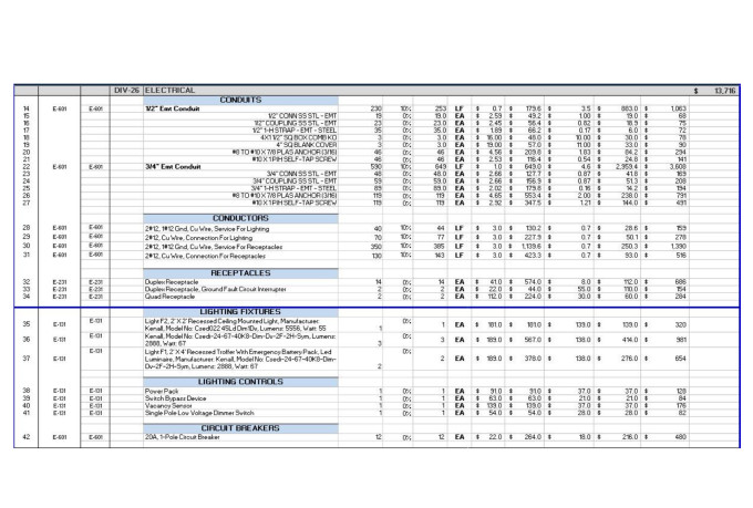 do electrical material take off, and cost estimation
