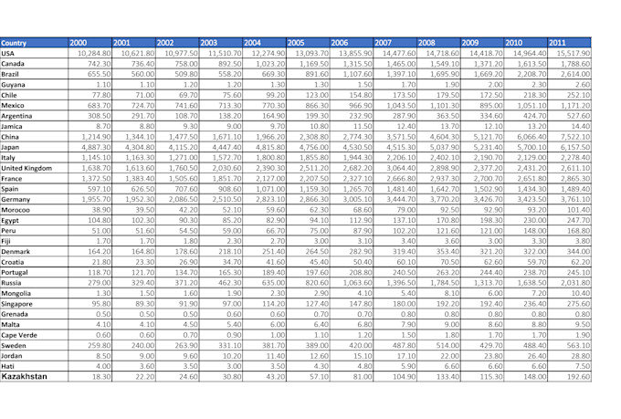 do market research and data entr
