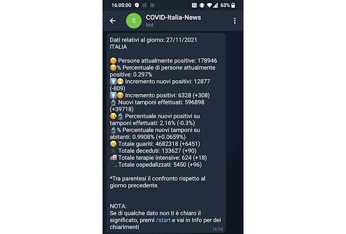 Develop a telegram bot in python by Simonemel | Fiverr