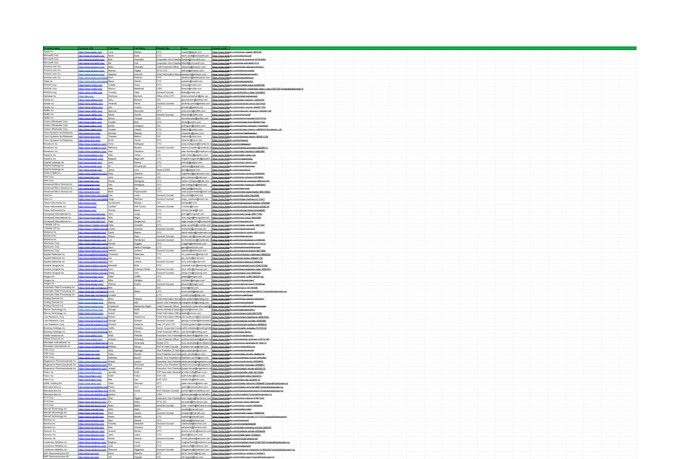 establish a b2b email list and generate leads