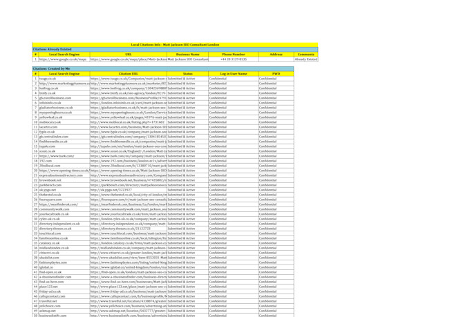 create UK local citations that can help in local rankings