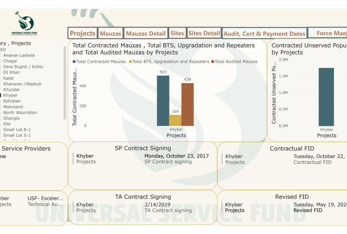 Build Automated And Insightful Power Bi Report By Ismail132 | Fiverr