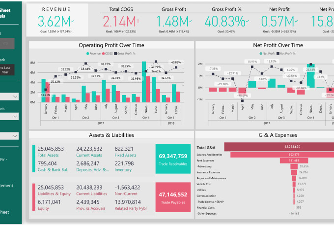 Create power bi reports and insightful dashboard by Quickanalytics | Fiverr