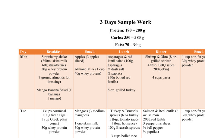 Be your nutritionist for vegan vegetarian meal plan by Dr__emma | Fiverr