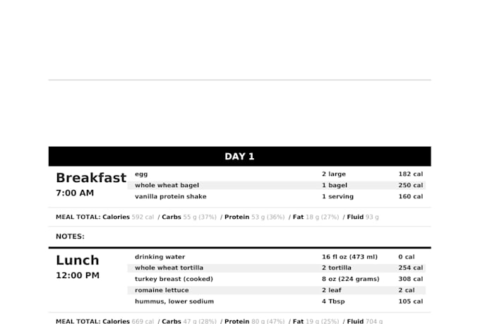 Create a custom meal plan based on your goals and tastes, shopping list ...