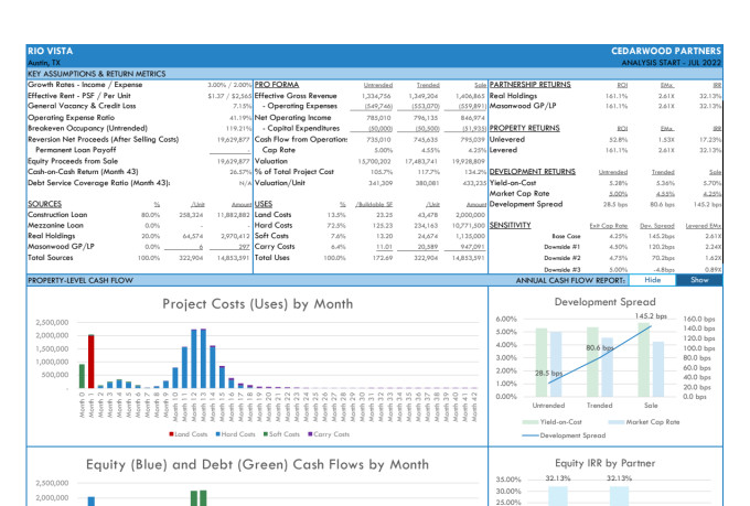 Provide financial projections and real estate models by Ajax_19 | Fiverr