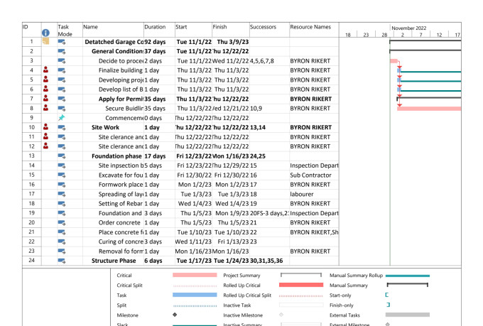 Create detailed gantt charts for you in microsoft project by The