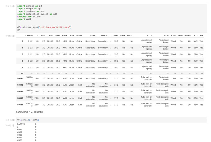 Do data visualization in python, numpy and pandas by Hijabhaider | Fiverr