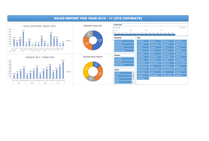 Create dynamic charts, graphs, and dashboards in excel by Kirtinishad ...
