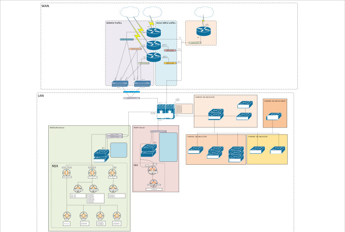 draw physical,logical network diagram for your organization