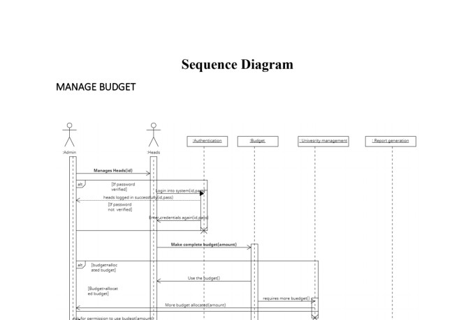 Make Perfect Uml Diagrams For Your Software Projects By Rijaa Anjum 