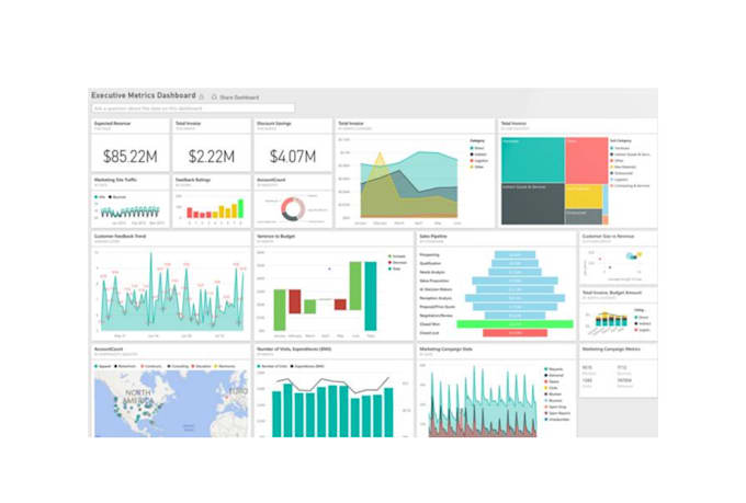Do power bi dashboards with interactive visualizations