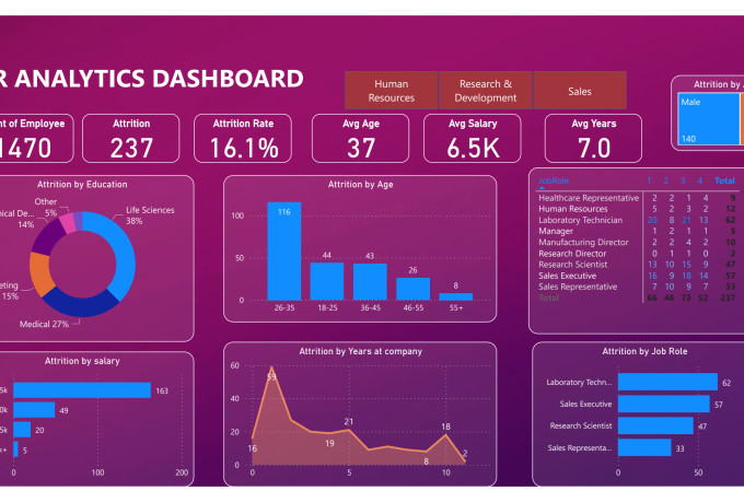 Create Power Bi Dashboards And Reports To Analyze And Visualize Data By Khurramshahz209 Fiverr 8624