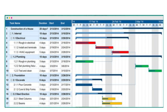 Create gantt chart, pert, wbs and critical paths in ms project and ...