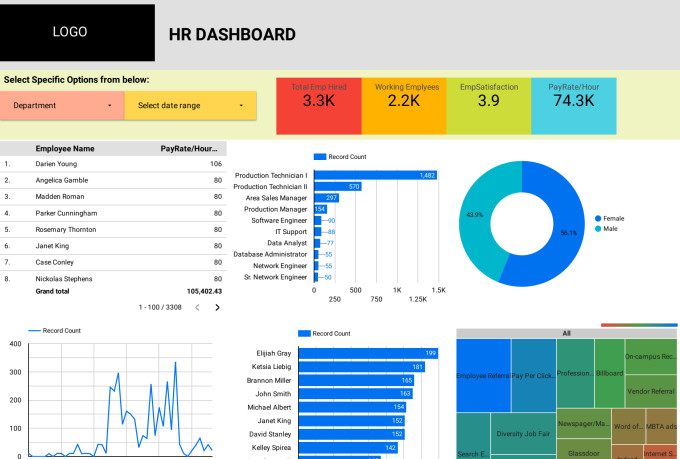 Create professional, stunning dashboards in google studio by Rajamr87 ...