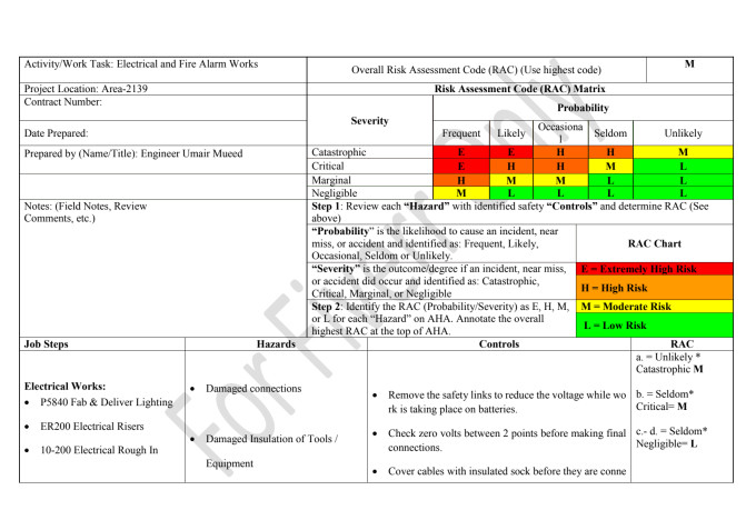 Make ara,jsa,risk matrix,simops,hse studies by Prof_engrmech | Fiverr