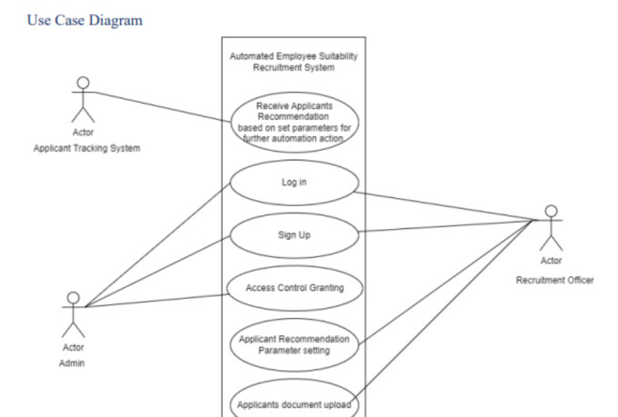 Design Uml Diagrams, Software Architecture And Srs By Kevtechnovation 