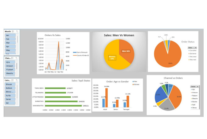 Analyze Your Data And Prepare Attractive Data Out Of Raw Data By Kumari 