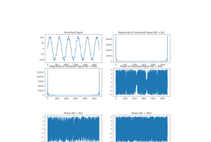 do your python, cpp and c project