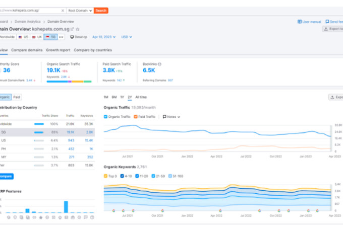 on page SEO to grow your website on google top ranking