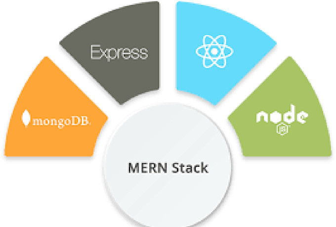 be mern stack developer