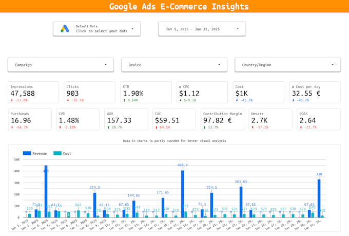 create looker studio or google data studio dashboard reports