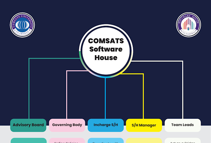 create custom professional organization charts
