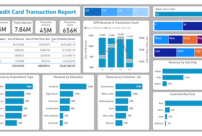 design professional power bi dashboards to elevate your business insights