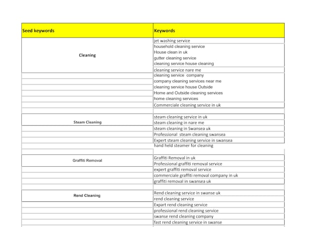 do keyword research SEO websit