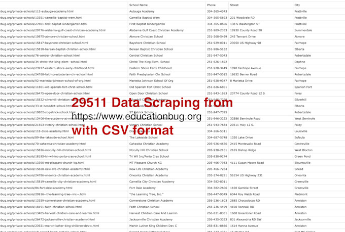 scrape dynamic websites using selenium and playwright