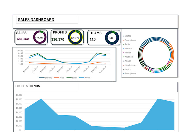 create sales tracker spreadsheet in excel