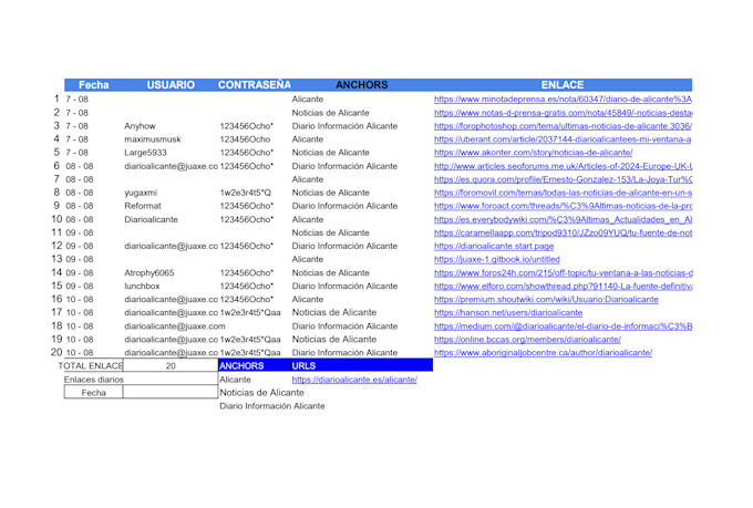 linkbuilding service completely manual high da authority