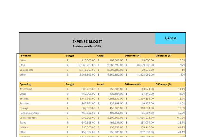 do accurate data entry, typing, in excel and word