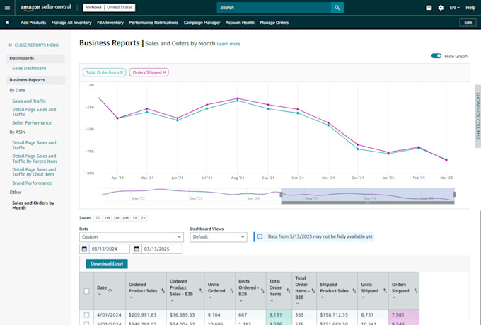 amazon virtual assistant fba expert amazon VA 7 year experience store management