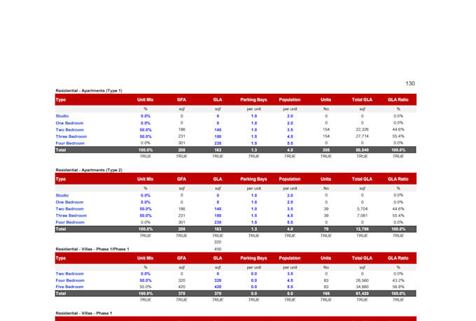 build a dynamic financial model with dcf valuation for your business